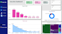 automate financial and client revenue dashboards in power bi
