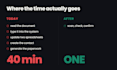 automate a manual business process with a custom internal tool