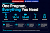 teach you machine learning with python live classes