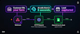 ai voice agent, ai receptionist, ai calling agent