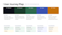 do ux case study figma ux research portfolio