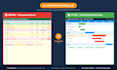 create a professional gantt chart in ms project or primavera p6
