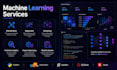 build custom machine learning models using python