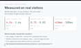 fix your core web vitals and page speed as a developer