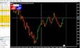 develop metatrader expert advisor forex trading bot and indicator