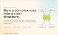 structure and stress test your complex business or product idea