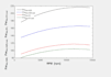 do thermodynamic calculations and ees simulation