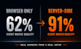 setup stape server side tracking, meta conversion API, ga4