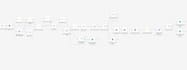 build automation workflows with n8n