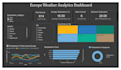 create professional power bi dashboard