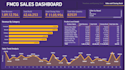 create advance power bi dashboards driven by bussiness logic