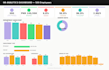 create professional HR analytics dashboard in excel with kpis and charts