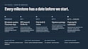 manage your entire rfp pipeline end to end