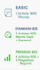 write SEO optimized blogs