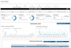 be your noon and amazon virtual assistant