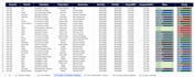 create custom agency management dashboard in google sheets