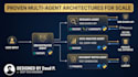 build custom ai agents with langchain and fastapi