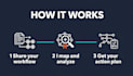 map and improve your business workflow