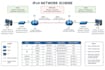 configure cisco routers switches subnet and fix windows