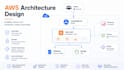 design and migrate your AWS cloud architecture