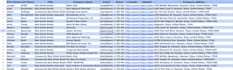 targeted b2b lead generation and real estate lead generation