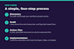 audit and automate your small business workflow