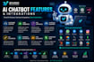 develop a custom ai chatbot using openai, chatgpt, gpt, and n8n