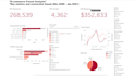 build a revenue analytics dashboard in tableau
