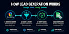 build automated lead generation pipeline using ai and n8n