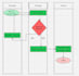 design professional miro swimlane flowchart for you