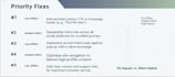 audit your website and tell you why your client drop off