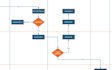 create professional visio process maps, flowcharts, and swimlane diagrams