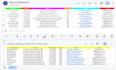 do b2b lead generation, data entry, web research