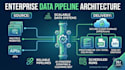 build ai web scraping bots and automated data pipelines