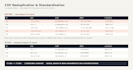 build a python automation script for excel, csv or sheets