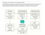 consult and build ai automation system