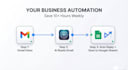 create ai email automation using n8n