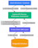 build a secure nodejs express rest API with jwt auth and postgresql
