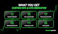 code a custom non repaint mt4 mt5 indicator in mql4 mql5