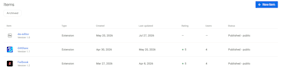 develop a custom chrome extension for your business