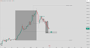do raw price action and technical analysis for crypto and forex life in room pe