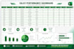 do data cleaning , sales analysis