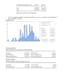 provide econometric and statistical analysis using stata eviews and rstudio