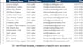 do accurate data entry, web research, and spreadsheet cleanup