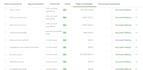 do quickbooks bookkeeping, cleanup, and inventory reconciliation