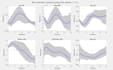 estimate arima or var time series forecasting models for economic data
