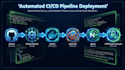 deploy your website using ec2 docker nginx and SSL