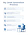 build a targeted b2b lead list with verified decision makers