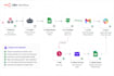 n8n ai automation, n8n ai agent, vapi ai voice agents, retell ai, integrations