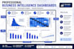 clean excel, CSV data and create actionable dashboards and insights